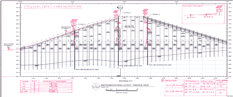 Geotechnical instrumentation helps monitor soil stability